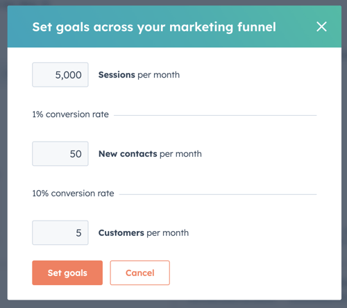 HubSpot Goal Setting in 2024