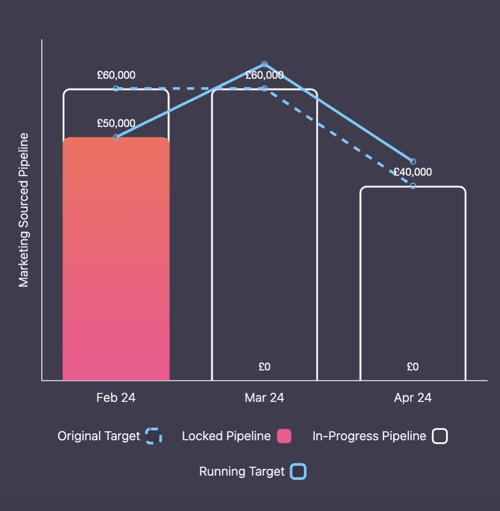 Lava Metrics goals progress